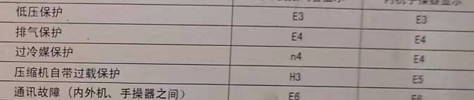 云县空调电话在哪里找